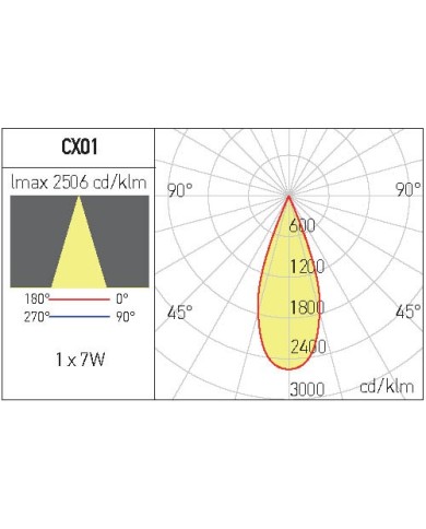 PROIETTORI PER SISTEMA BINARIO MONOFASE