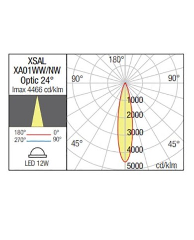 LENTE PER XSAL 24 GRADI
