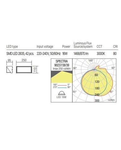 APPLIQUE PER ESTERNO STILE MODERNO SPECTRA BIANCO