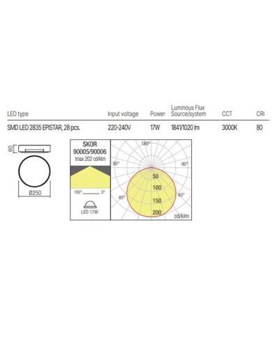 PLAFONIERA PER ESTERNO STILE MODERNO SKOR GRIGIO
