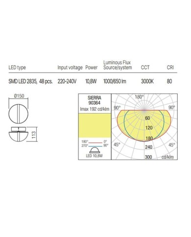 APPLIQUE PER ESTERNO STILE MODERNO SIERRA
