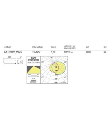 APPLIQUE SEGNAPASSO PER ESTERNO STILE MODERNO SAPO BIANCO 5W