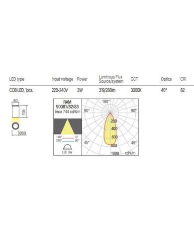 PLAFONIERA PER ESTERNO STILE MODERNO RAM GRIGIO