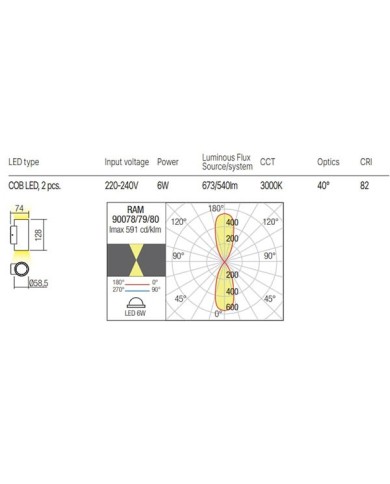 APPLIQUE PER ESTERNO STILE MODERNO RAM BIEMISSIONE BIANCO