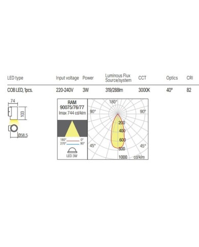 APPLIQUE PER ESTERNO STILE MODERNO RAM BIANCO