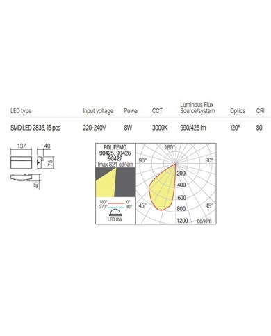 APPLIQUE PER ESTERNO STILE MODERNO POLIFEMO BIANCO