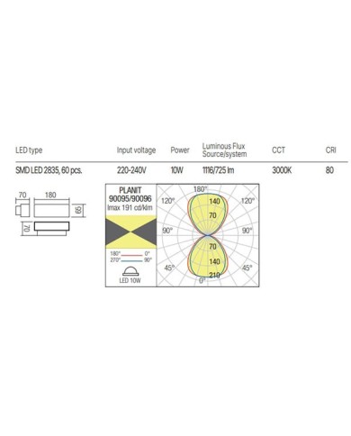 APPLIQUE PER ESTERNO STILE MODERNO PLANIT BIANCO
