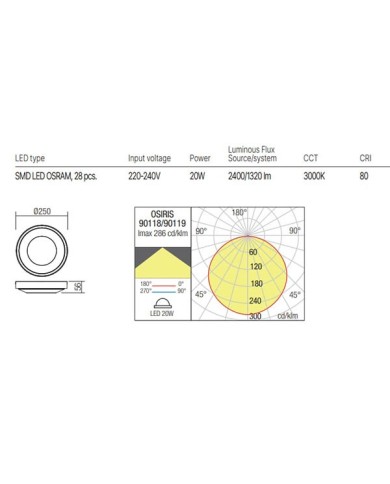 PLAFONIERA PER ESTERNO STILE MODERNO OSIRIS GRIGIO 3000K