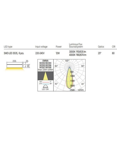 APPLIQUE PER ESTERNO STILE MODERNO OMNIA AP BIANCO 4000K
