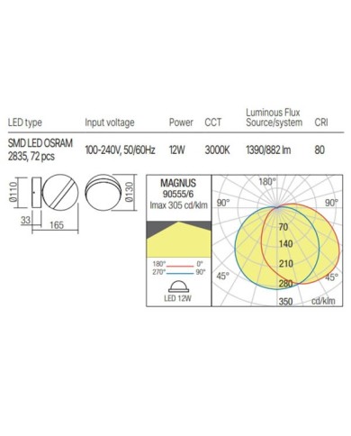 APPLIQUE PER ESTERNO STILE MODERNO MAGNUS GRIGIO 3000K 12W