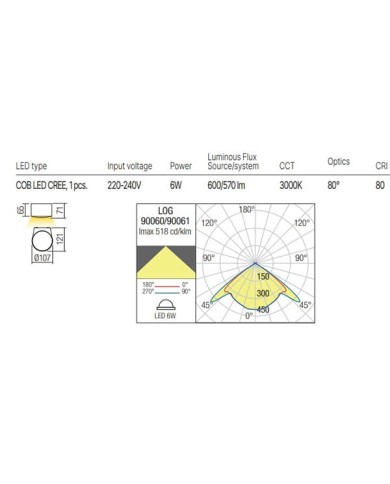 APPLIQUE PER ESTERNO STILE MODERNO LOG BIANCO 3000K 6W