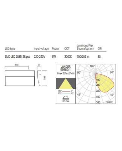 APPLIQUE PER ESTERNO STILE MODERNO LANDER G GRIGIO 3000K 6W