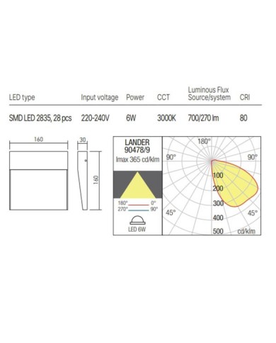 APPLIQUE PER ESTERNO STILE MODERNO LANDER M BIANCO 3000K 6W