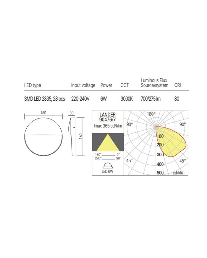 APPLIQUE PER ESTERNO STILE MODERNO LANDER AP TONDO GRIGIO