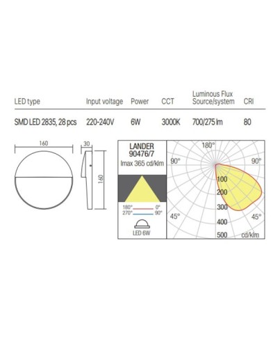 APPLIQUE PER ESTERNO STILE MODERNO LANDER AP TONDO BIANCO