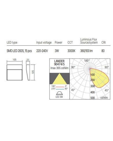 APPLIQUE PER ESTERNO STILE MODERNO LANDER P BIANCO