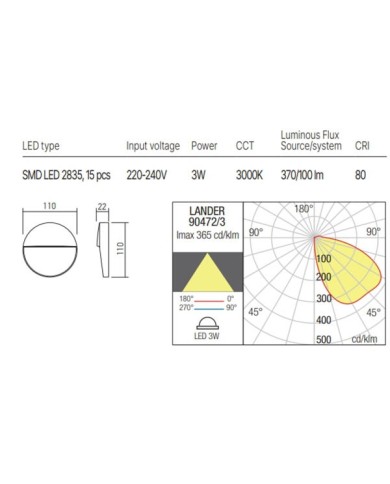 APPLIQUE PER ESTERNO STILE MODERNO LANDER TONDO P GRIGIO